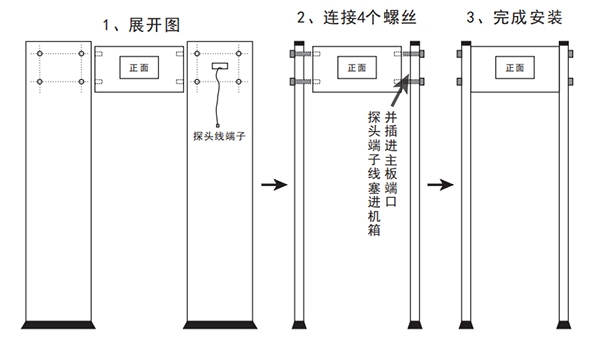 中安AS-300LD通过式红外测温门硬件安装